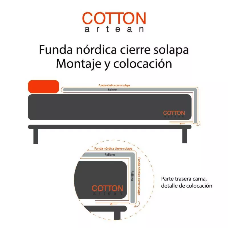 colocacion funda nordica givette