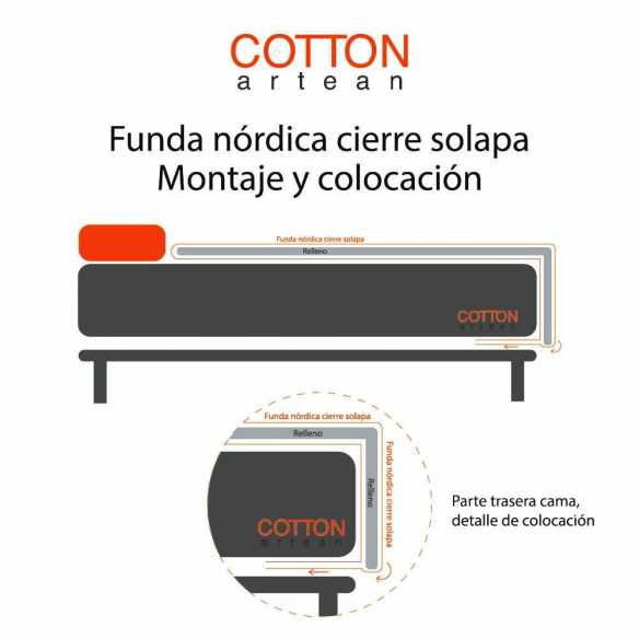 colocacion funda nordica givette